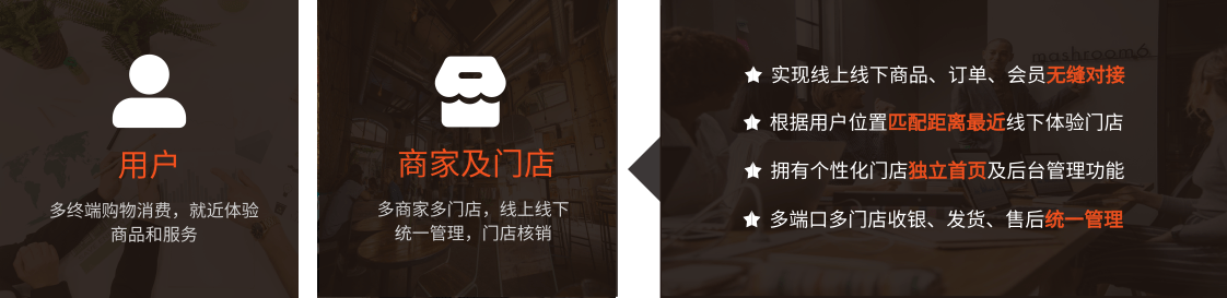 O2O商城