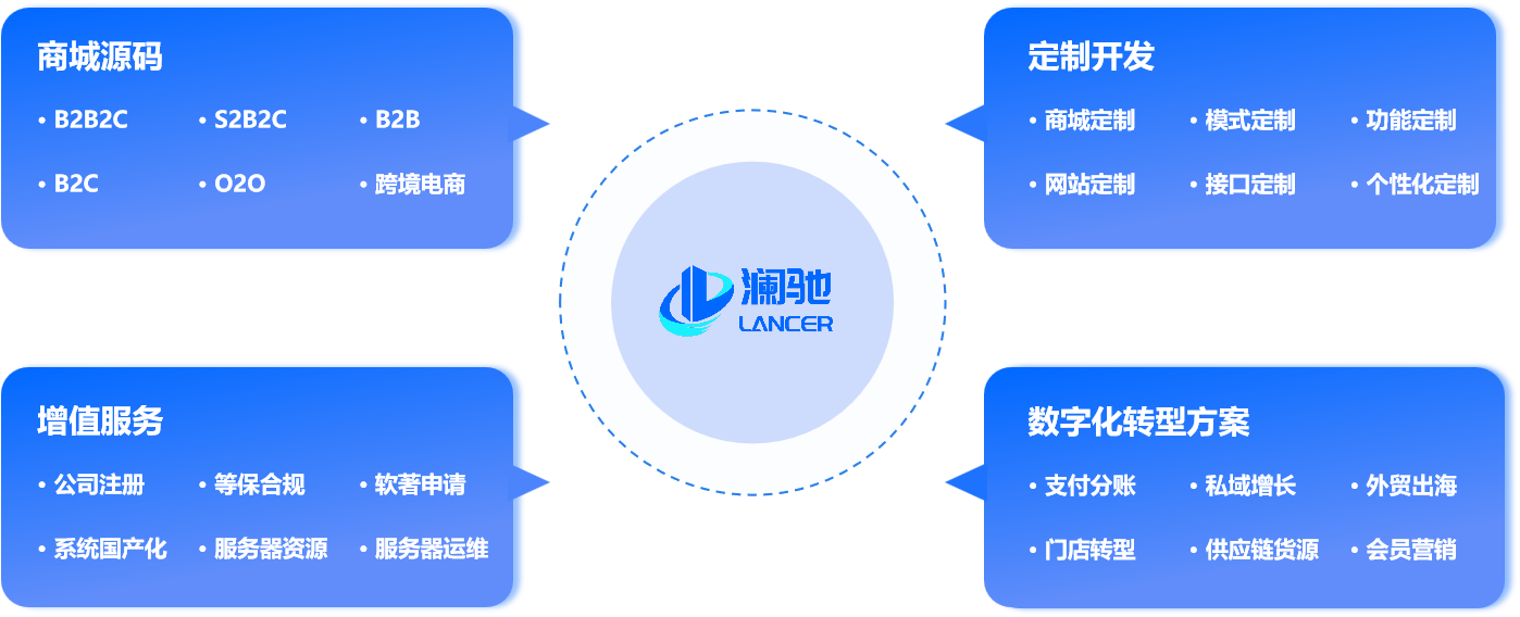 我们的服务