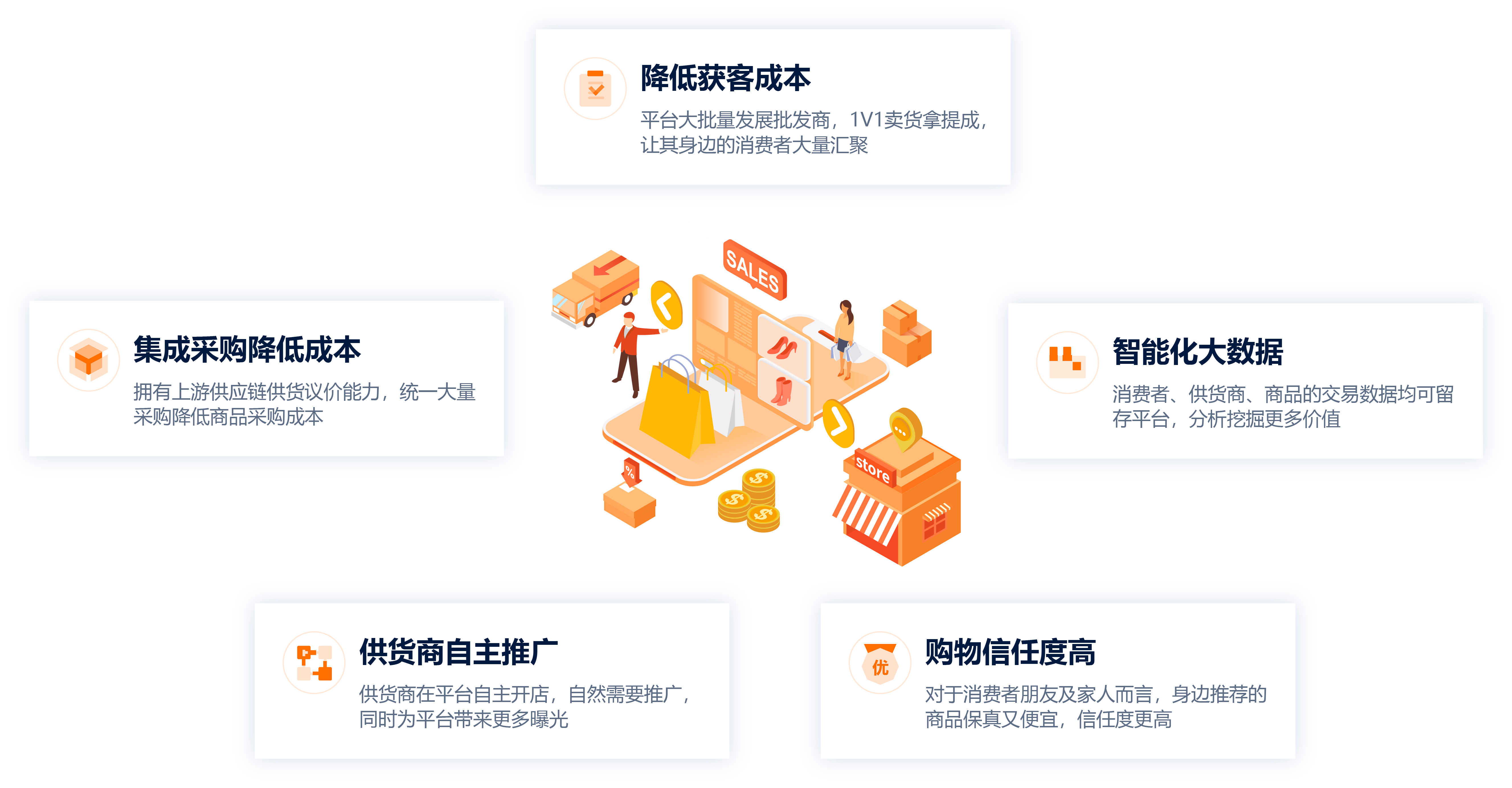 澜驰S2B2C模式核心应用价值