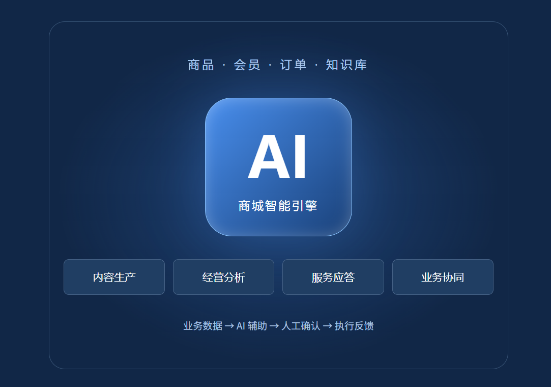 零售AI.png